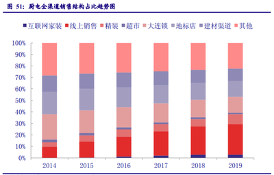 家用电器行业专题报告:业绩修复确认、守望价值龙头