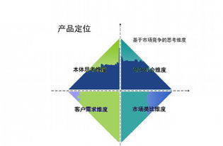 如何定位建材商品营销