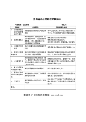 建材行业营销副总经理助理关键业绩指标(kpi)